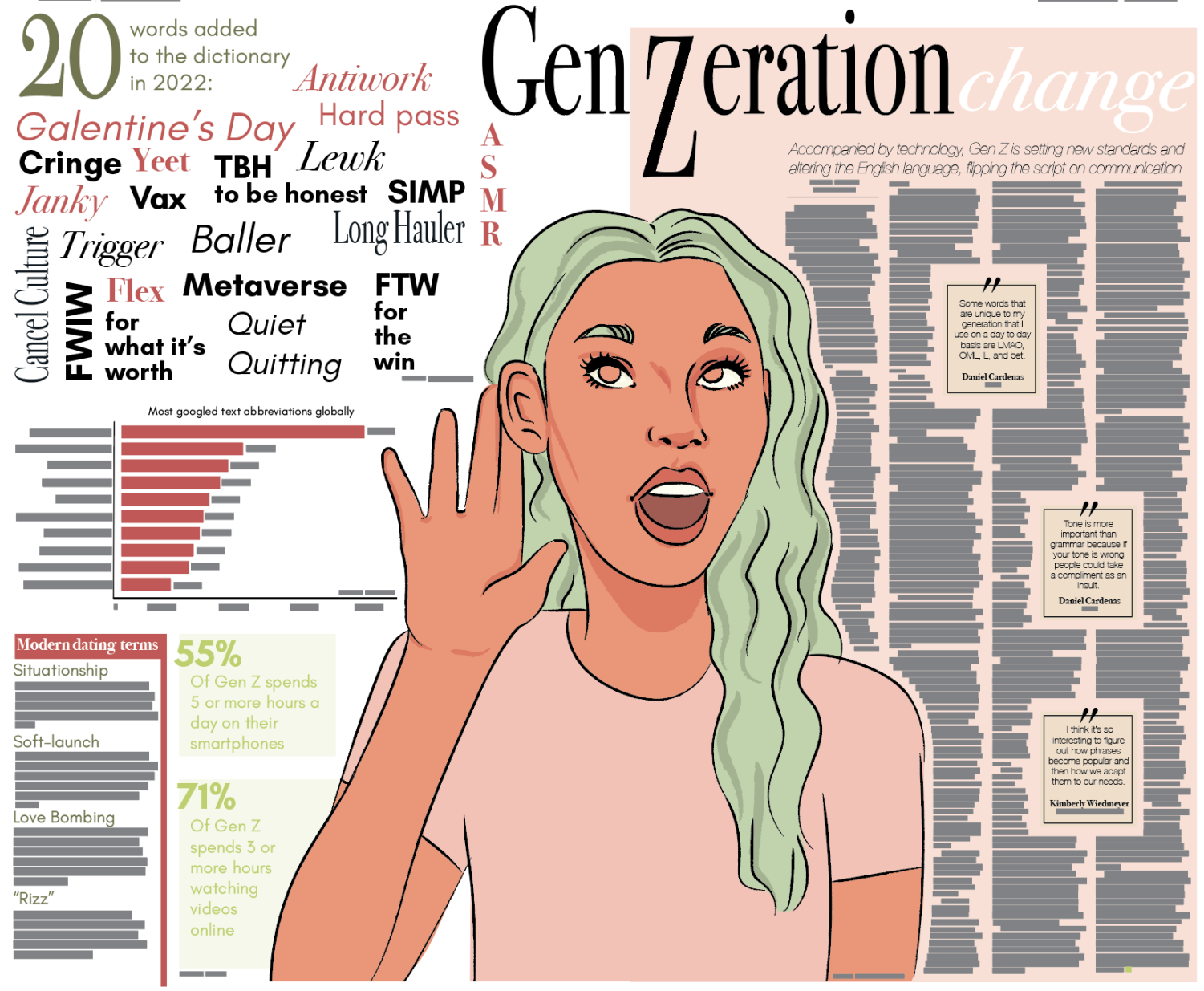 16 Slang Terms Gen Zers Are Using in 2023 + Meanings