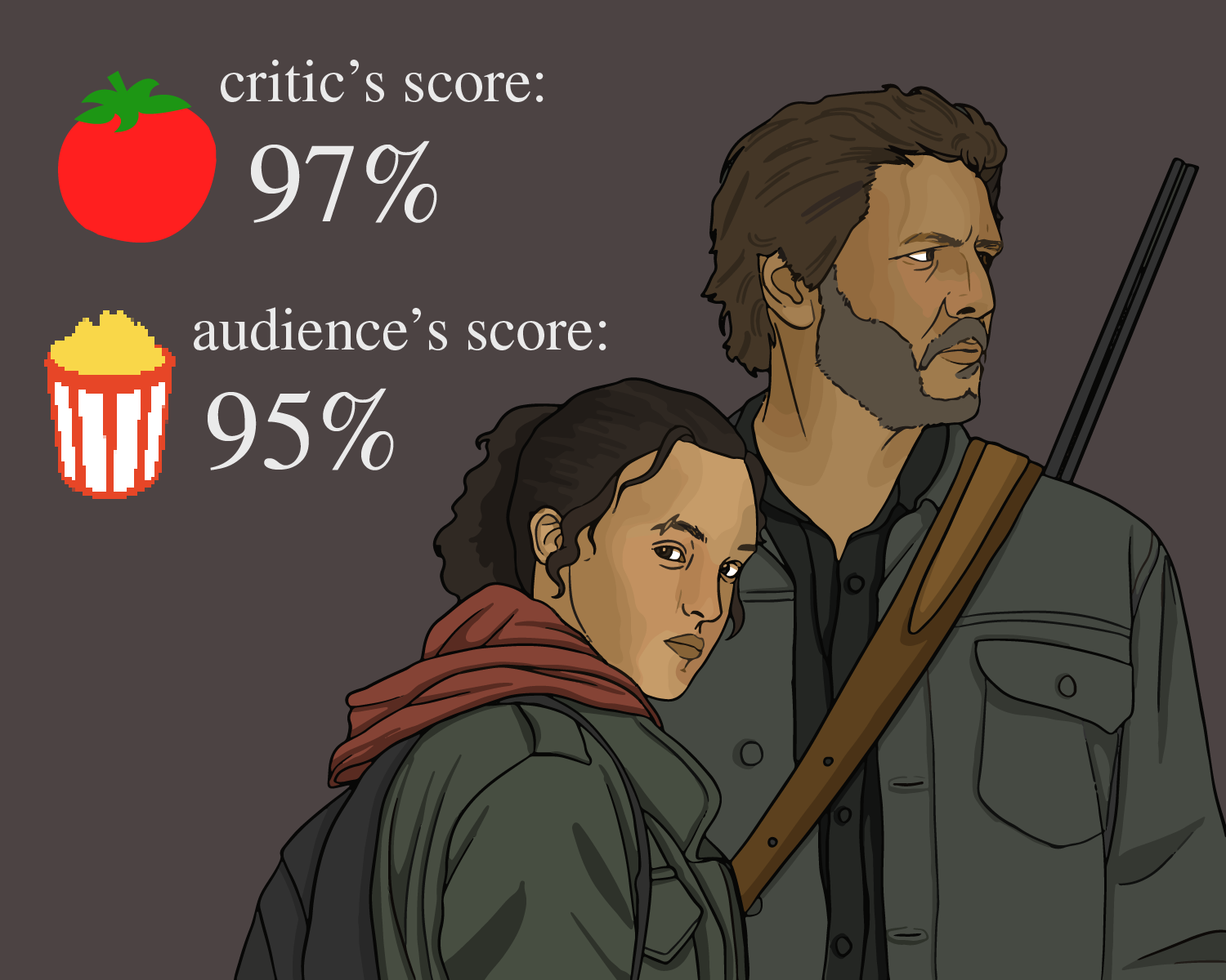 The Last Of Us' Review: Pedro Pascal Shines In A Heartbreaking