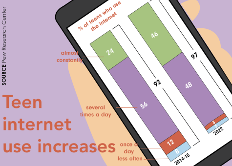 On Wednesday March 1, Utah Governor Spencer Cox, signed two bills that limit minor access to social media apps.