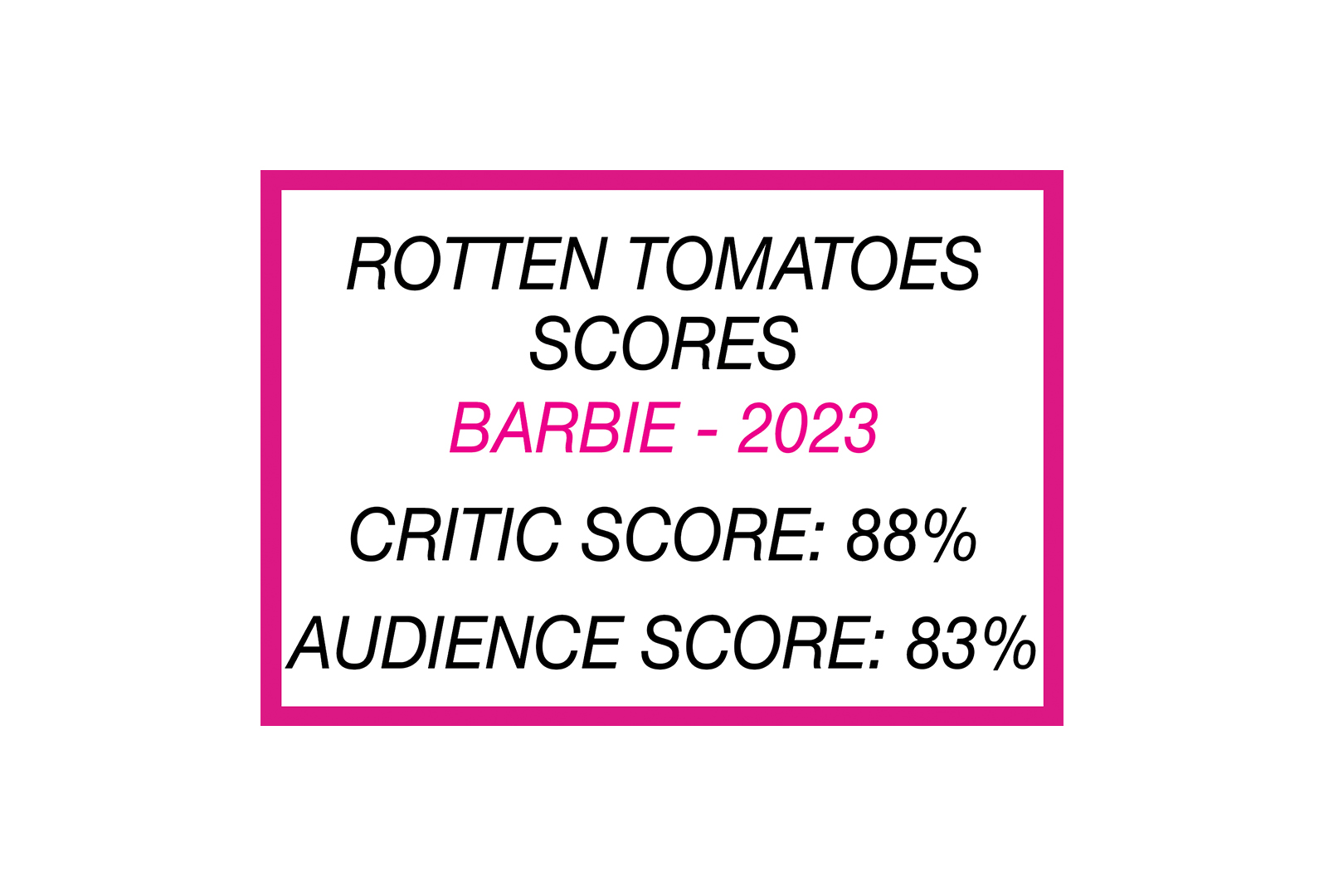 Barbie's impressive Rotten Tomatoes score revealed