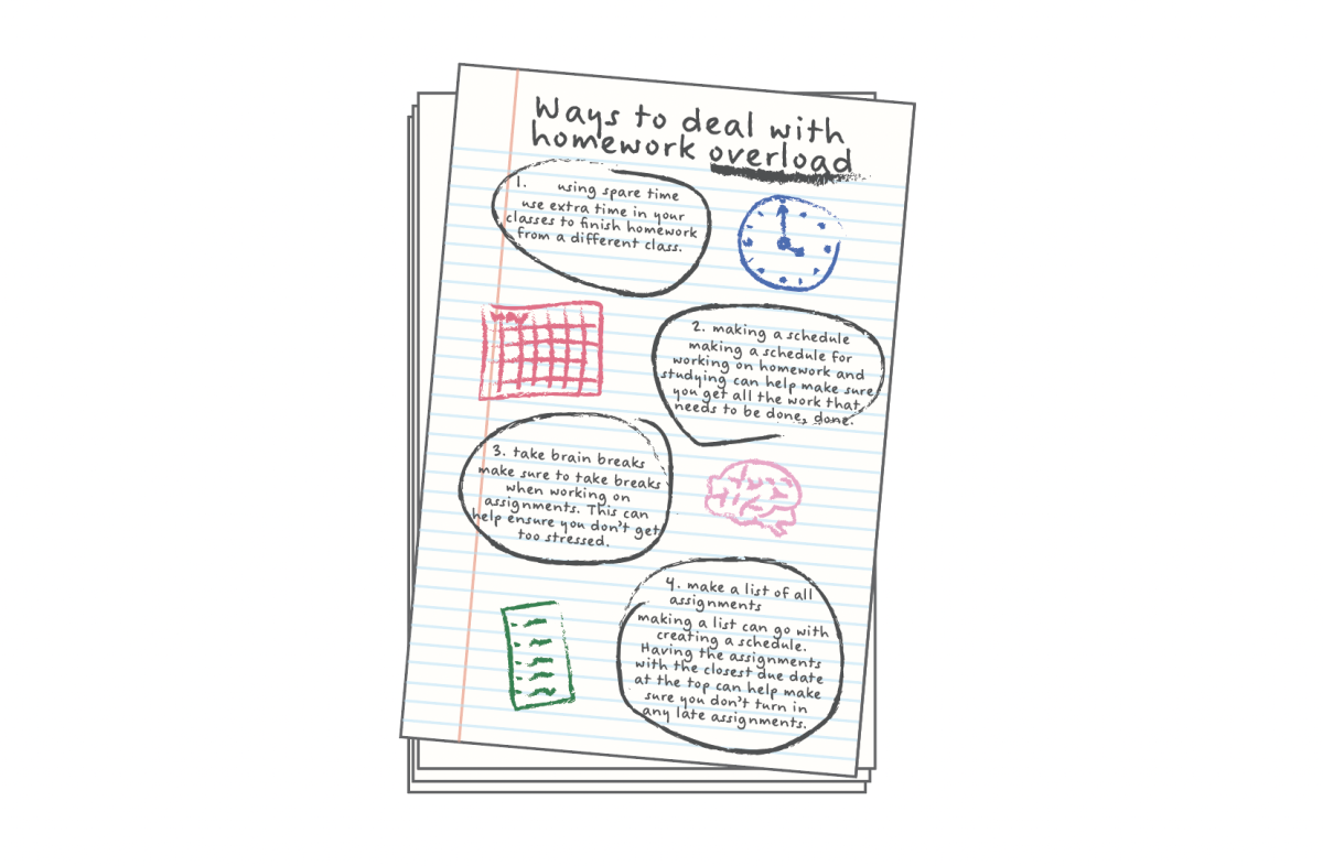 School work prepares students for the future