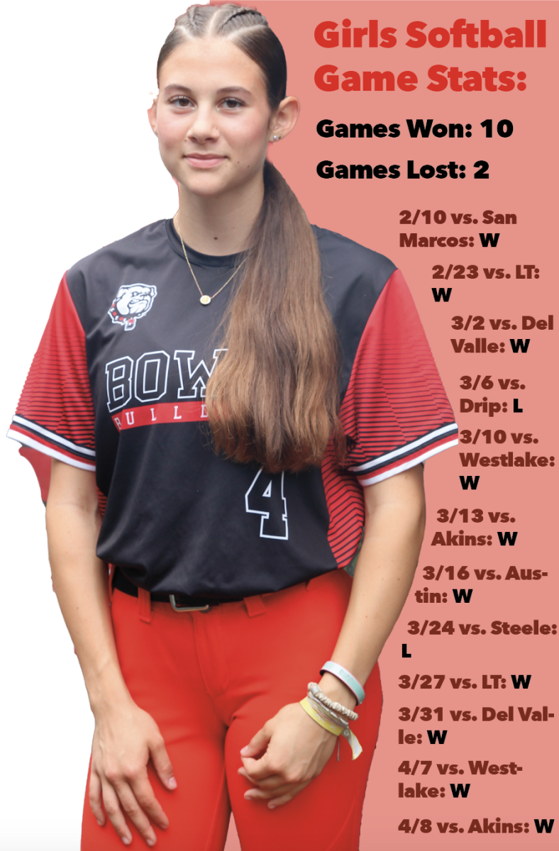 DRESSED TO IMPRESS: Star catcher Julia Wood shows off her new school colors and uniform after transfering from Regents. Wood moved to Bowie at Christmas and is already a starter on the Varsity squad.