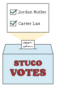 VOTES: An illustration showing the winners of the student council co-presidents.